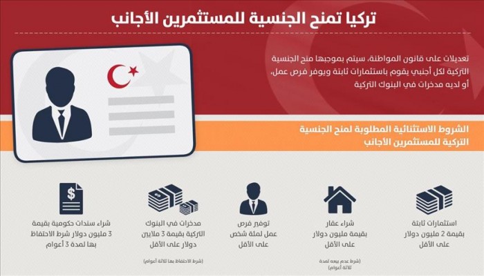 تركيا تفتح ذراعيها للمستثمرين الأجانب وتمنحهم جنسيتها