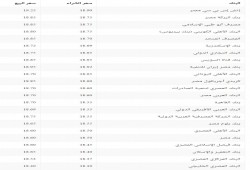 سعر صرف الدولار في البنوك والسوق السوداء صباح السبت