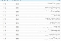 سعر صرف الدولار صباح الأحد في البنوك والسوق السوداء