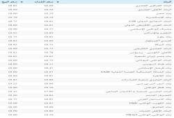 سعر صرف الدولار صباح الأحد في البنوك والسوق السوداء