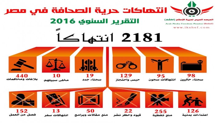 "المرصد": 1281 انتهاكا لحرية الإعلام في مصر 2016