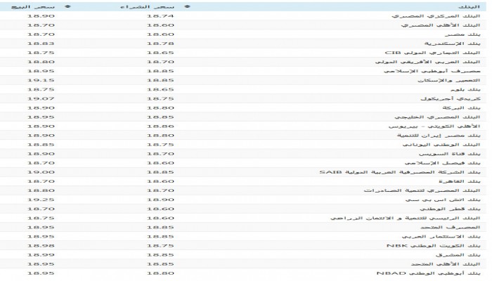 سعر صرف الدولار في جميع البنوك والسوق السوداء