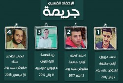 أمن كفر الشيخ يواصل إخفاء ستة قسرياً بينهم طالب ثانوي لمدة ٢٢ يوم