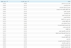 سعر الدولار في البنوك والسوق السوداء اليوم الثلاثاء