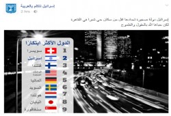 الكيان الصهيوني: دولتنا أقل من حي شبرا لكنها الثاني عالميًا في الابتكار