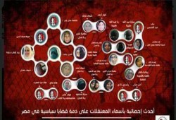 بالأسماء والتواريخ.. نساء ما زلن بسجون الانقلاب