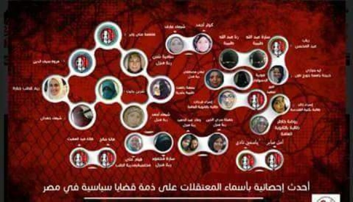 بالأسماء والتواريخ.. نساء ما زلن بسجون الانقلاب