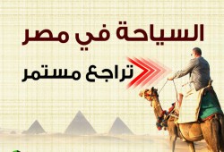 إيرادات السياحة في مصر تتراجع بقوة في عهد العسكر (إنفوجراف)