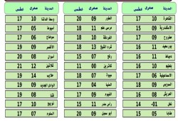 الأرصاد : طقس بارد نهارًا شديد البرودة ليلًا على كافة الأنحاء غدا