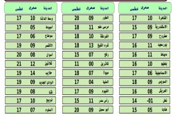 الأرصاد : طقس بارد نهارًا شديد البرودة ليلًا على كافة الأنحاء غدا