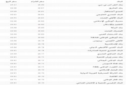 الدولار يشتعل في "السوداء" .. تعرف على أسعاره الثلاثاء