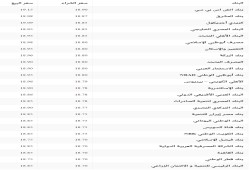 الدولار يشتعل في "السوداء" .. تعرف على أسعاره الثلاثاء