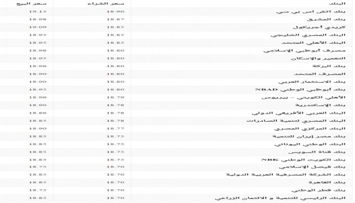 الدولار يشتعل في "السوداء" .. تعرف على أسعاره الثلاثاء