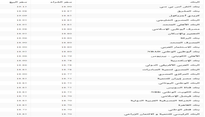 الدولار يشتعل في "السوداء" .. تعرف على أسعاره الثلاثاء