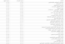 سعر صرف الدولار في البنوك والسوق السوداء