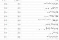 سعر الدولار في البنوك والسوق السوداء