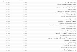سعر الدولار في البنوك والسوق السوداء