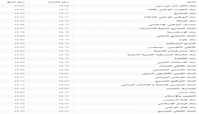 سعر الدولار في البنوك والسوق السوداء
