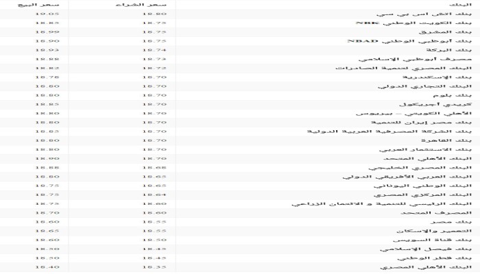 سعر الدولار في البنوك والسوق السوداء