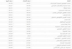 الدولار يواصل الانخفاض .. تعرف على سعره في جميع البنوك المصرية