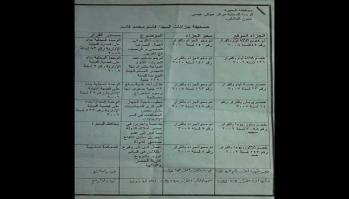 نائب رئيس مجلس مدينة حوش عيسى يختلس أكثر من ربع مليون جنيه