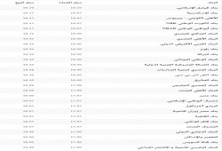 سعر الدولار الجمعة 17 فبراير في البنوك والسوق السوداء
