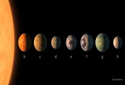 كل ما تريد معرفته عن اكتشاف ناسا للكواكب الجديدة الصالحة للحياة