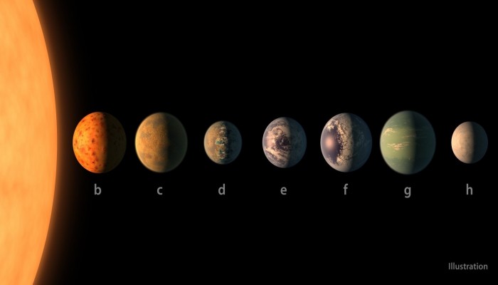 كل ما تريد معرفته عن اكتشاف ناسا للكواكب الجديدة الصالحة للحياة