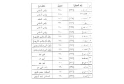 مستند .. نكشف تفاصيل وأسعار سيارات برلمان الانقلاب (العربيات دي عشان مصر)