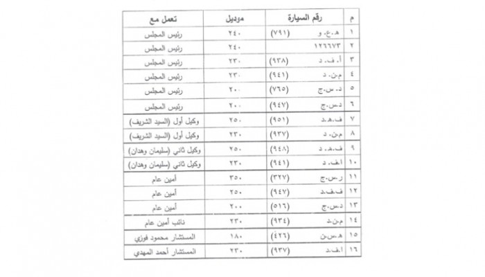 مستند .. نكشف تفاصيل وأسعار سيارات برلمان الانقلاب (العربيات دي عشان مصر)
