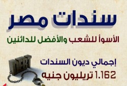 سندات دَين مصر: فرصة للدائنين وعبء للشعب.. لماذا؟ (إنفوجراف)