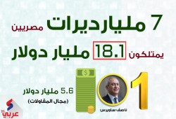 7 مليارديرات بمصر تفوق ثرواتهم ملايين المصريين (إنفوجراف)
