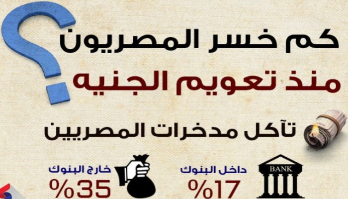 كم خسر المصريون منذ تعويم الجنيه؟ (إنفوجراف)