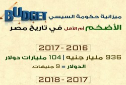 إنفوجراف يفضح كذبة الانقلاب بأن ميزانية العام المالي الجديد الأكبر في تاريخ مصر