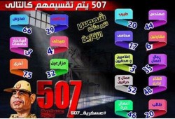 تأجيل النقض المقدم من المعتقلين في قضية حرق ديوان عام محافظة البحيرة