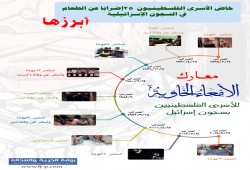 إنفوجراف| معارك "الأمعاء الخاوية" لأسرى فلسطين ضد الصهاينة