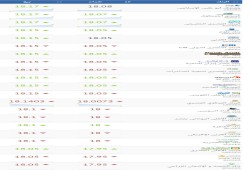 أسعار صرف الدولار بالبنوك الثلاثاء