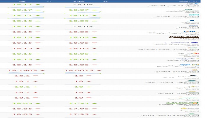 أسعار صرف الدولار بالبنوك الثلاثاء
