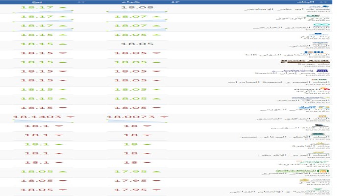أسعار صرف الدولار بالبنوك الثلاثاء
