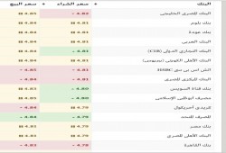 قبل أيام من عمرة رمضان.. تعرف على أسعار الريال السعودي والذهب الخميس 11 مايو