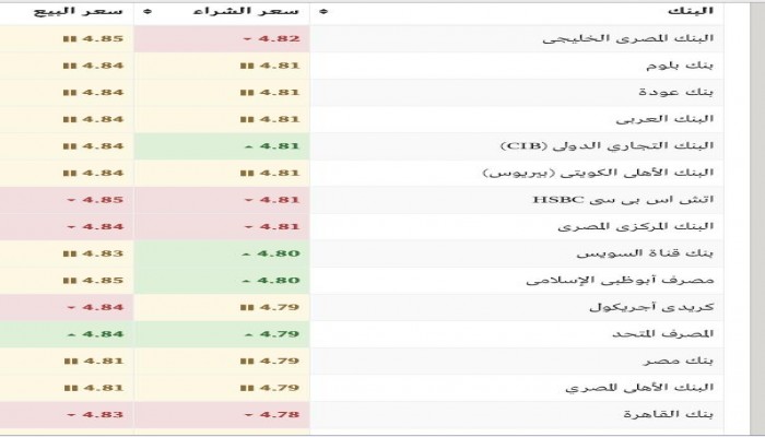 قبل أيام من عمرة رمضان.. تعرف على أسعار الريال السعودي والذهب الخميس 11 مايو