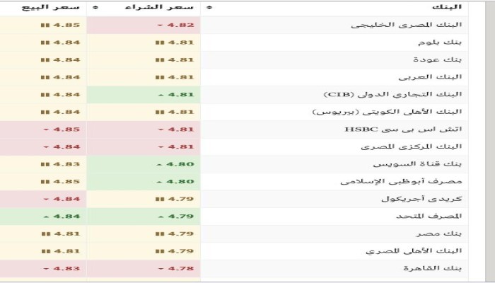 قبل أيام من عمرة رمضان.. تعرف على أسعار الريال السعودي والذهب الخميس 11 مايو