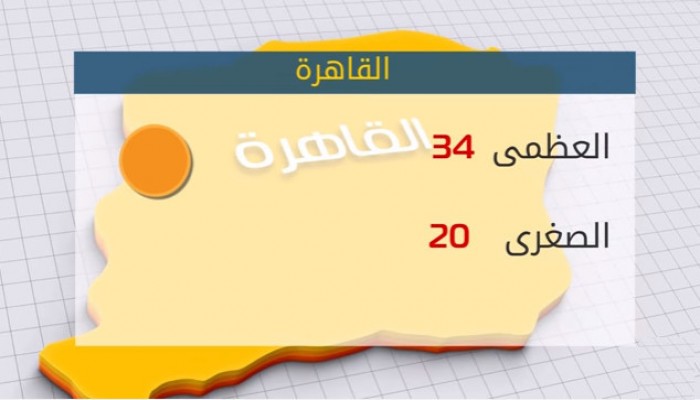 الأرصاد: طقس اليوم حار على الوجه البحرى.. والعظمى بالقاهرة 34 درجة