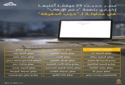 أعضاء بمجلس "الصحفيين": قرار حجب المواقع "لقيط" ويجب مواجهته