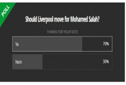 استطلاع ميرور : جماهير ليفربول تؤيد التعاقد مع محمد صلاح