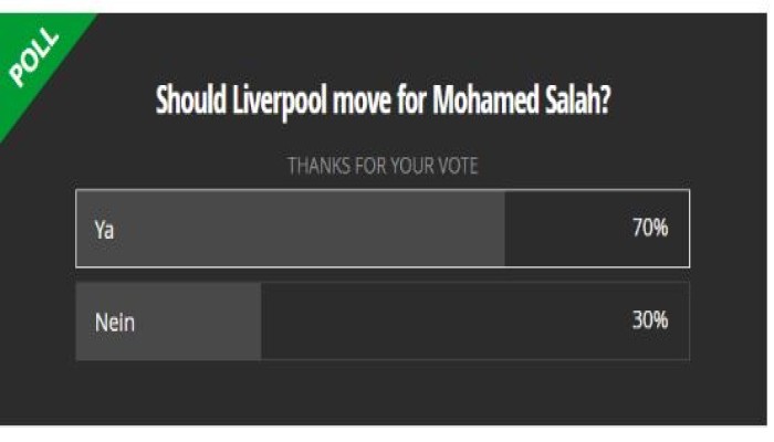 استطلاع ميرور : جماهير ليفربول تؤيد التعاقد مع محمد صلاح