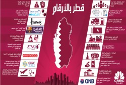 محلل اقتصادي سعودي: محاصرة قطر اقتصاديا لن يضرها ونحن الخاسرون