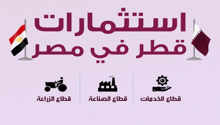 بالأرقام.. استثمارات قطر في مصر (إنفوجراف)