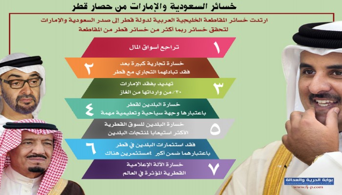 إنفوجراف: خسائر السعودية والإمارات من حصار قطر