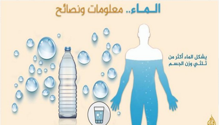 ماذا نشرب في أيام الصيف الحارة؟
